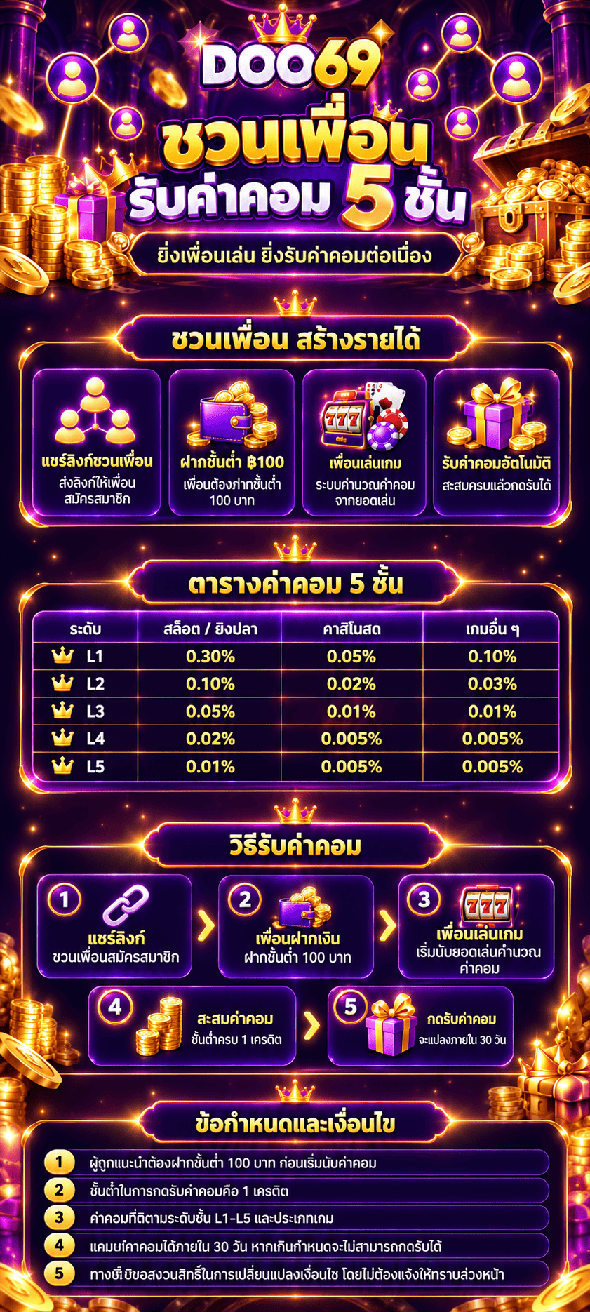 Refer Friends — 5-Level Commission